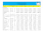 prepare pro forma financial statements, financial projections with gaap ias ifrs